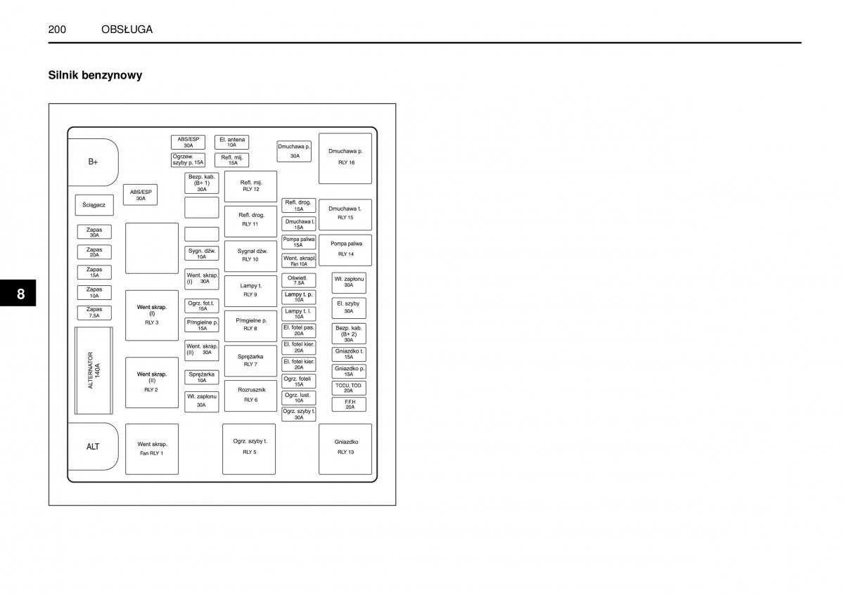 SsangYong Rexton I 1 instrukcja obslugi / page 200