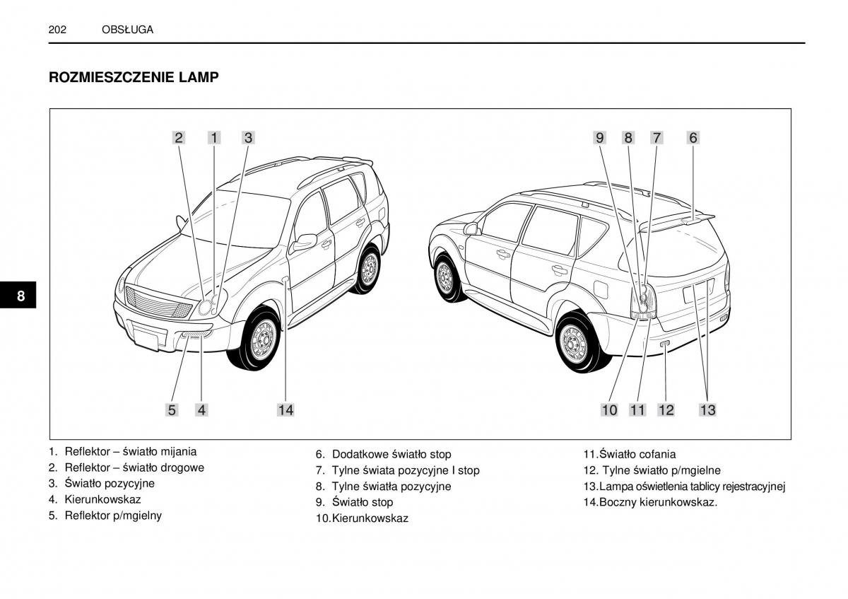 manual  SsangYong Rexton I 1 instrukcja / page 202