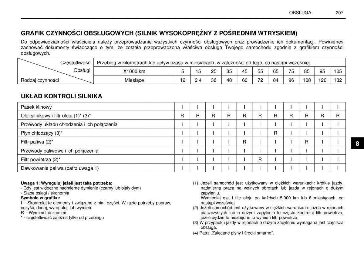 manual  SsangYong Rexton I 1 instrukcja / page 207