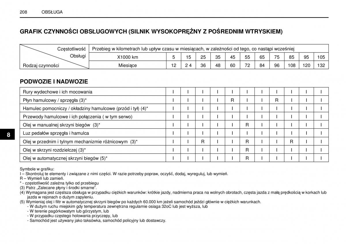 SsangYong Rexton I 1 instrukcja obslugi / page 208