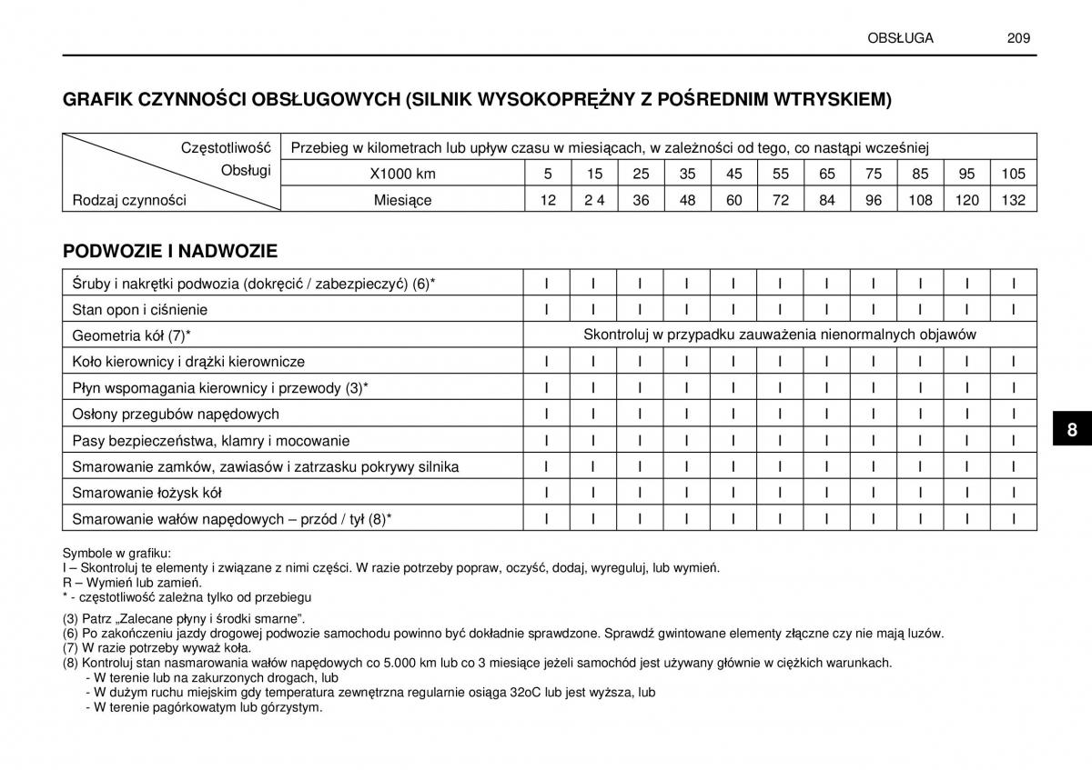 manual  SsangYong Rexton I 1 instrukcja / page 209