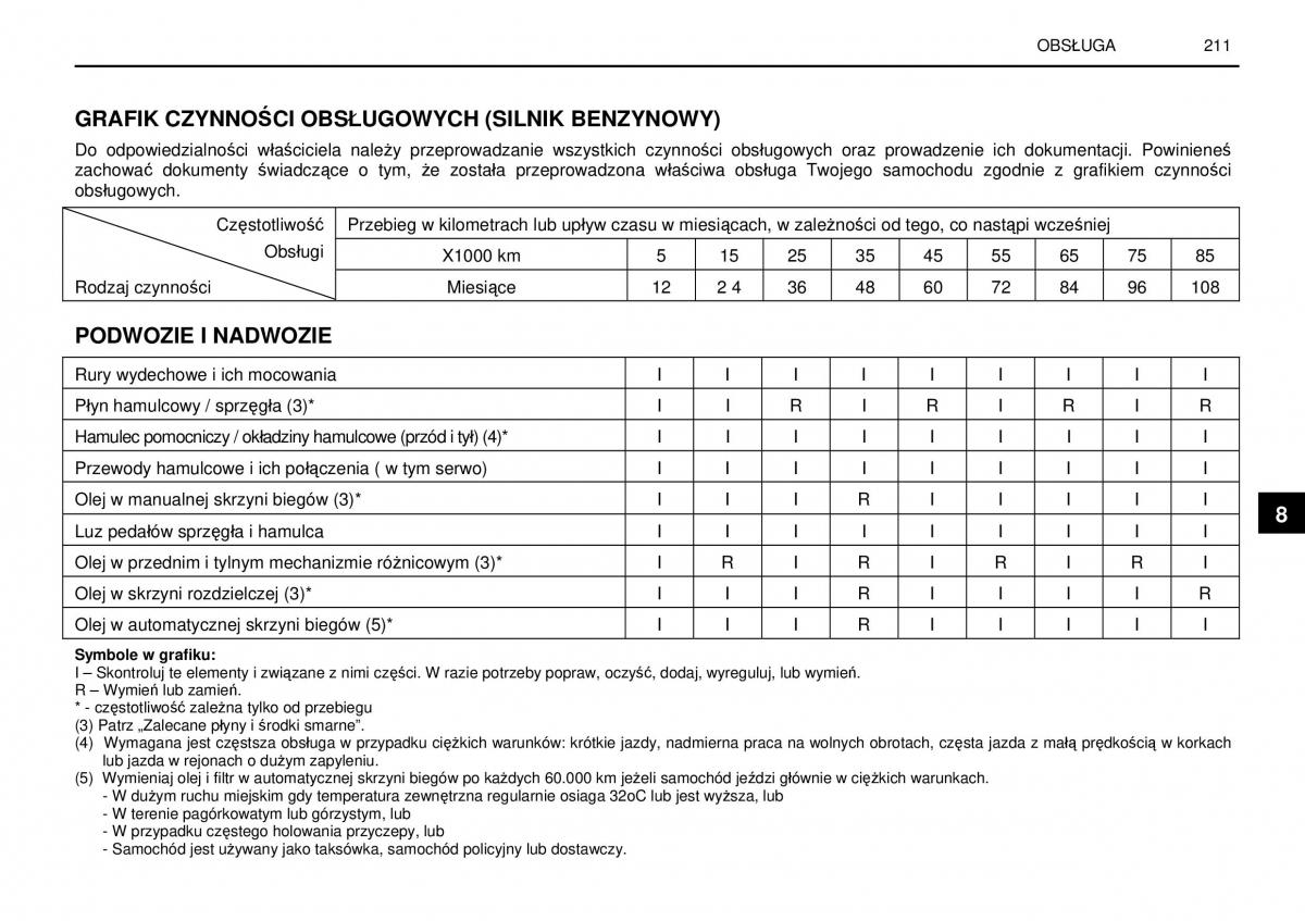 SsangYong Rexton I 1 instrukcja obslugi / page 211