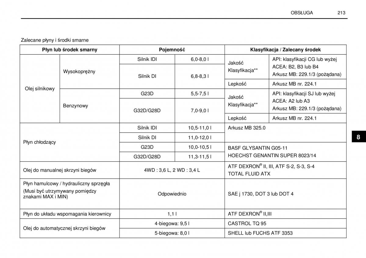 SsangYong Rexton I 1 instrukcja obslugi / page 213