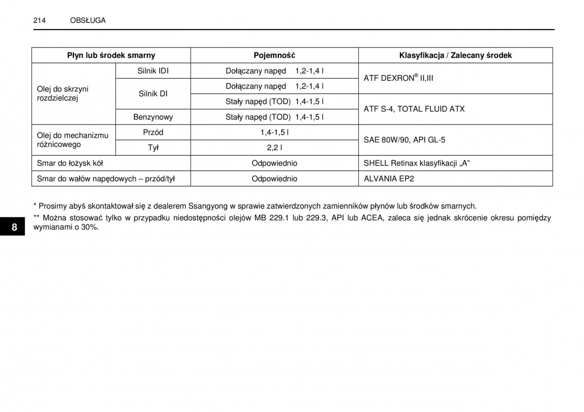 SsangYong Rexton I 1 instrukcja obslugi / page 214