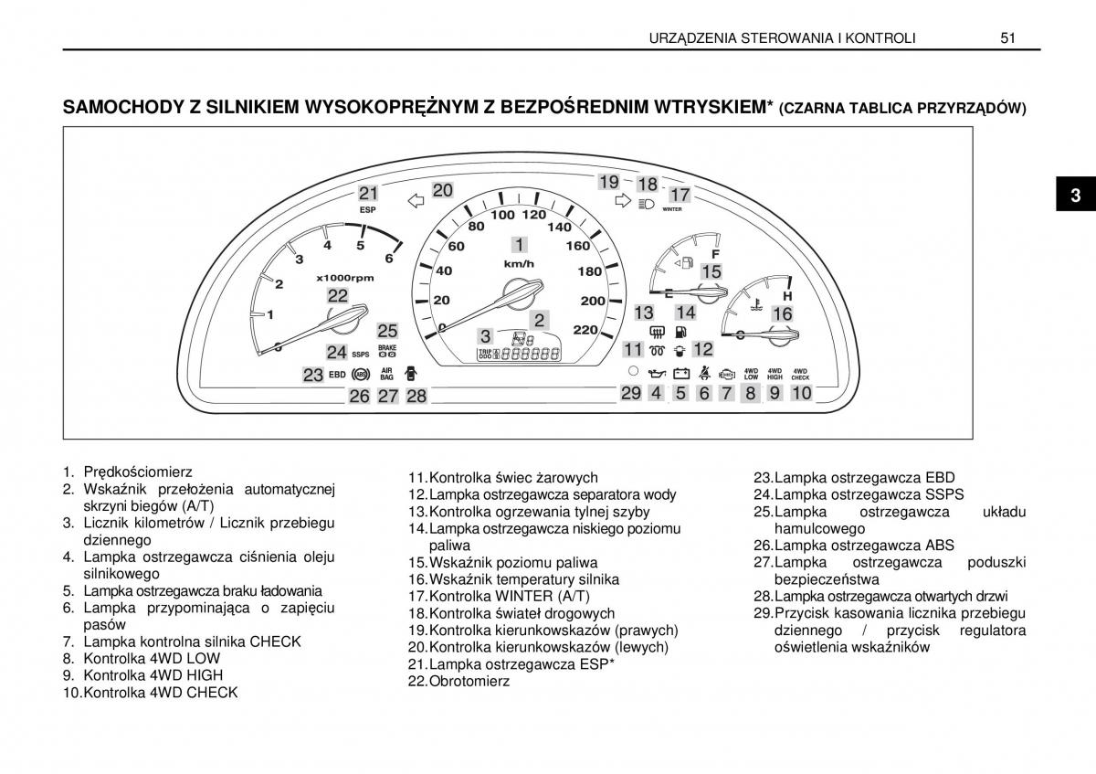 manual  SsangYong Rexton I 1 instrukcja / page 51