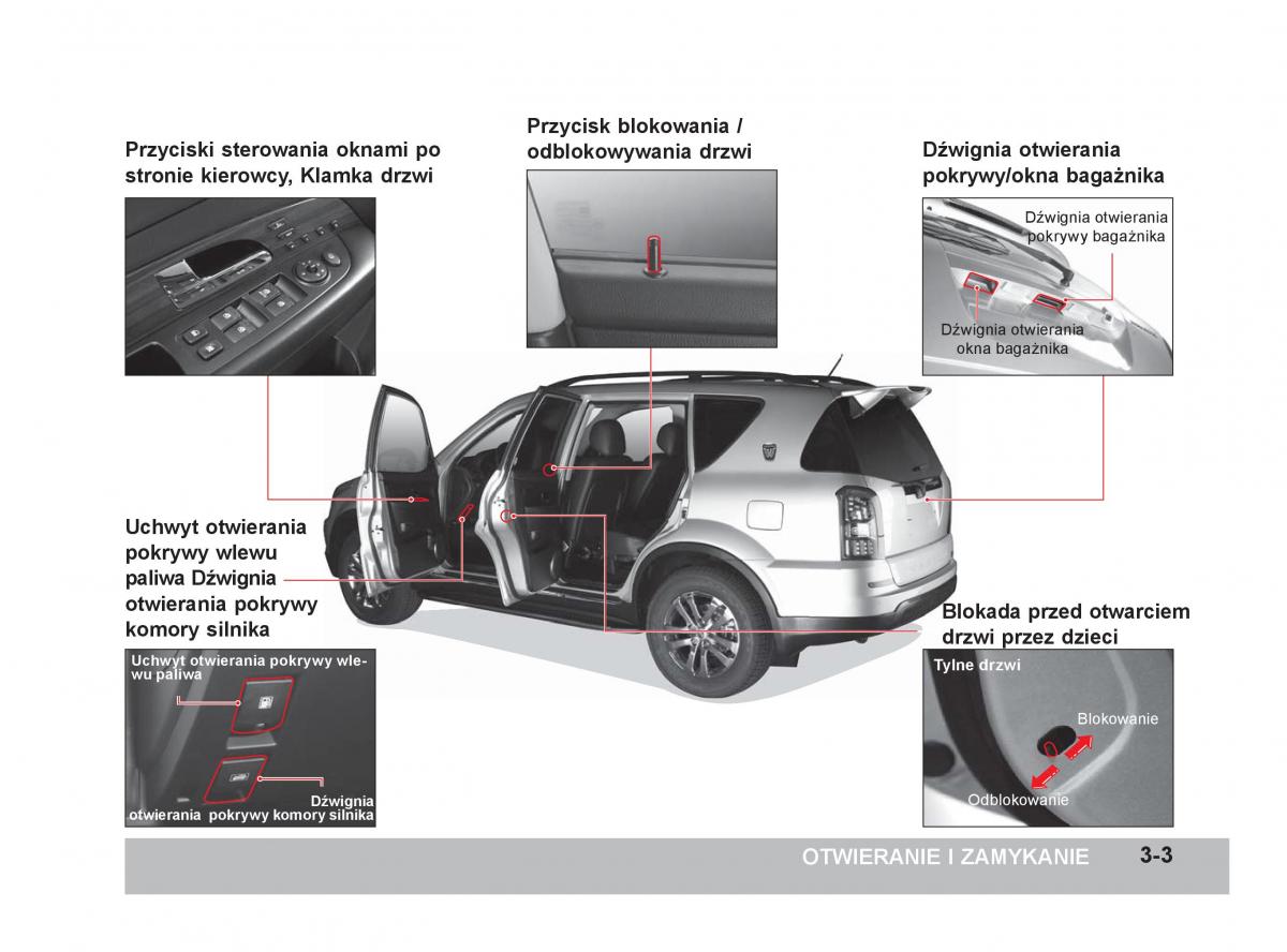 SsangYong Rexton W III 3 instrukcja obslugi / page 72