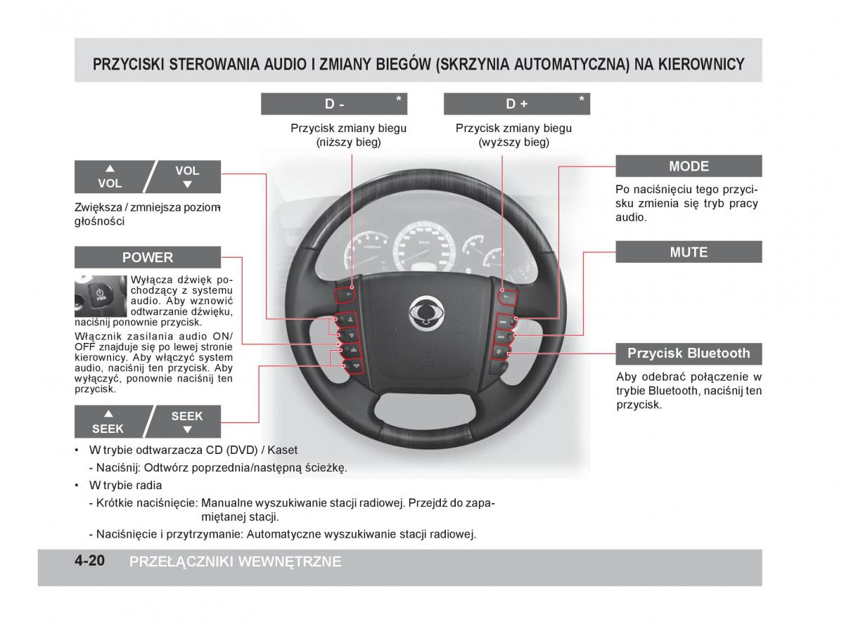 SsangYong Rexton W III 3 instrukcja obslugi / page 105