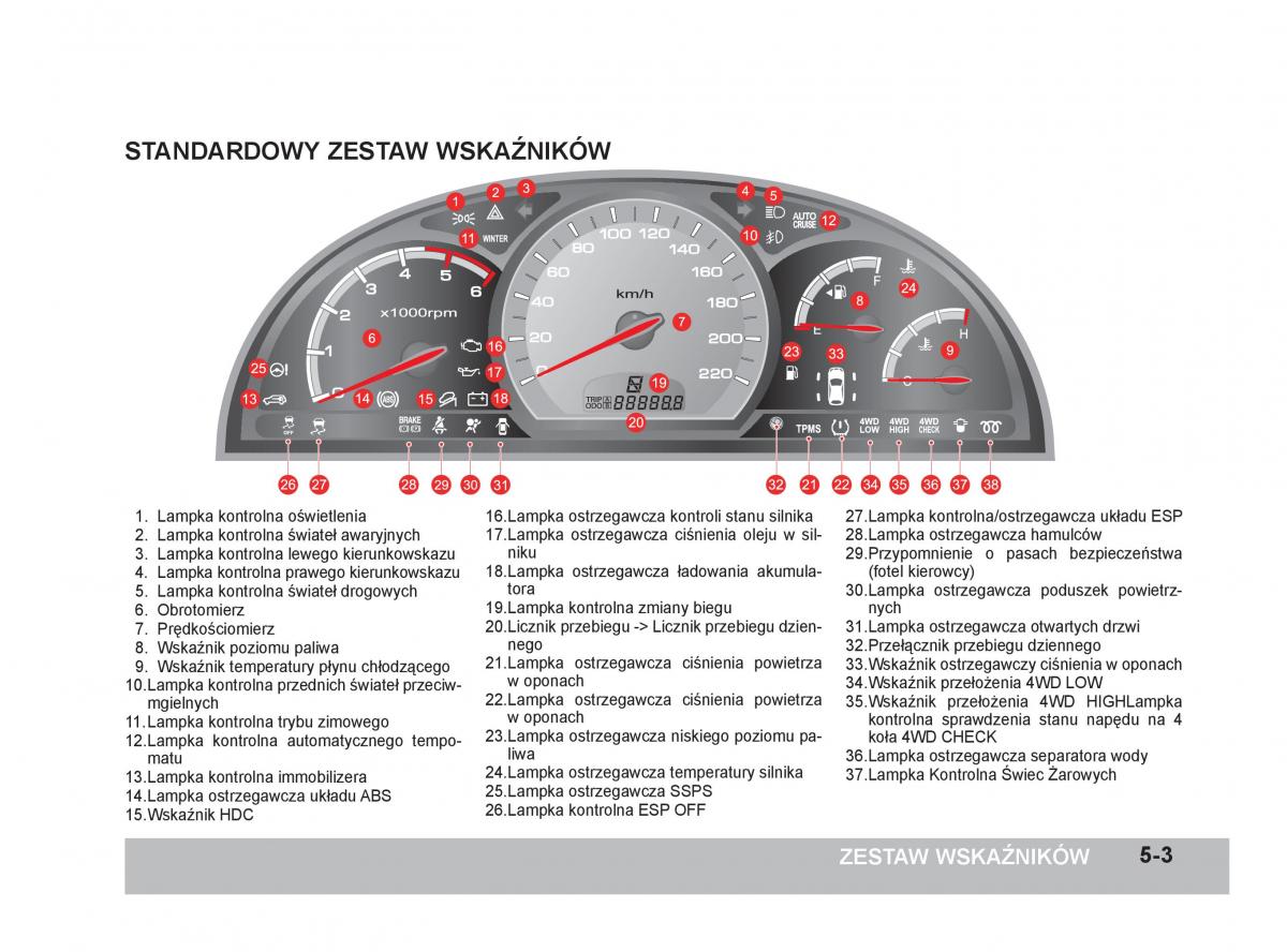 SsangYong Rexton W III 3 instrukcja obslugi / page 122