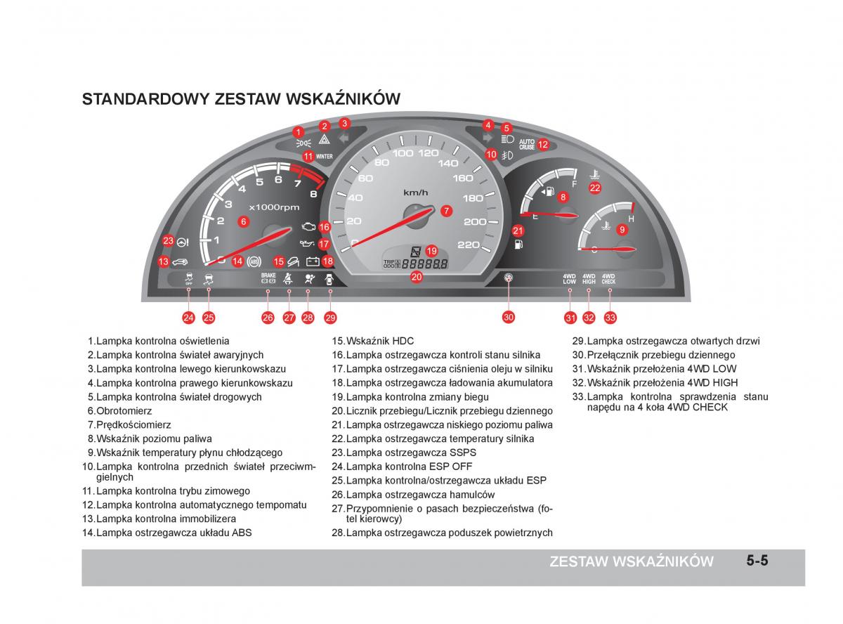 SsangYong Rexton W III 3 instrukcja obslugi / page 124