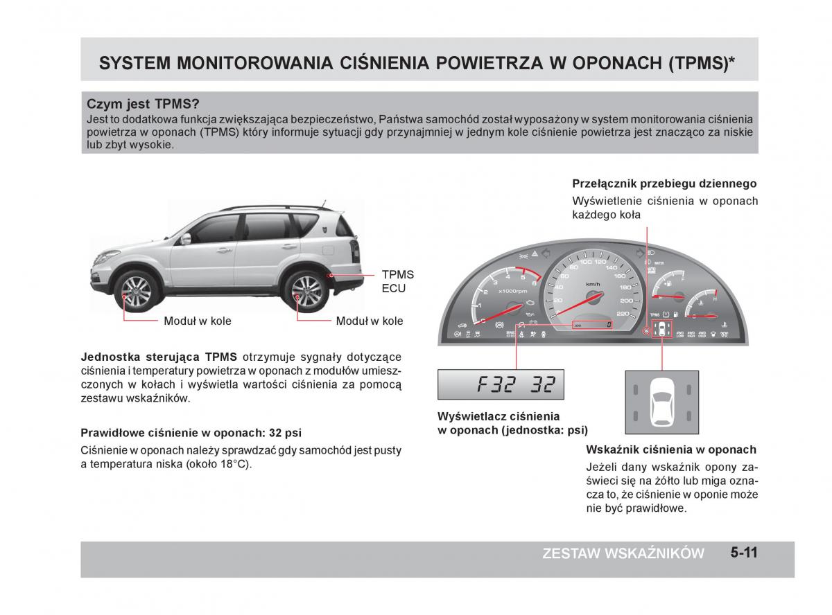 SsangYong Rexton W III 3 instrukcja obslugi / page 130