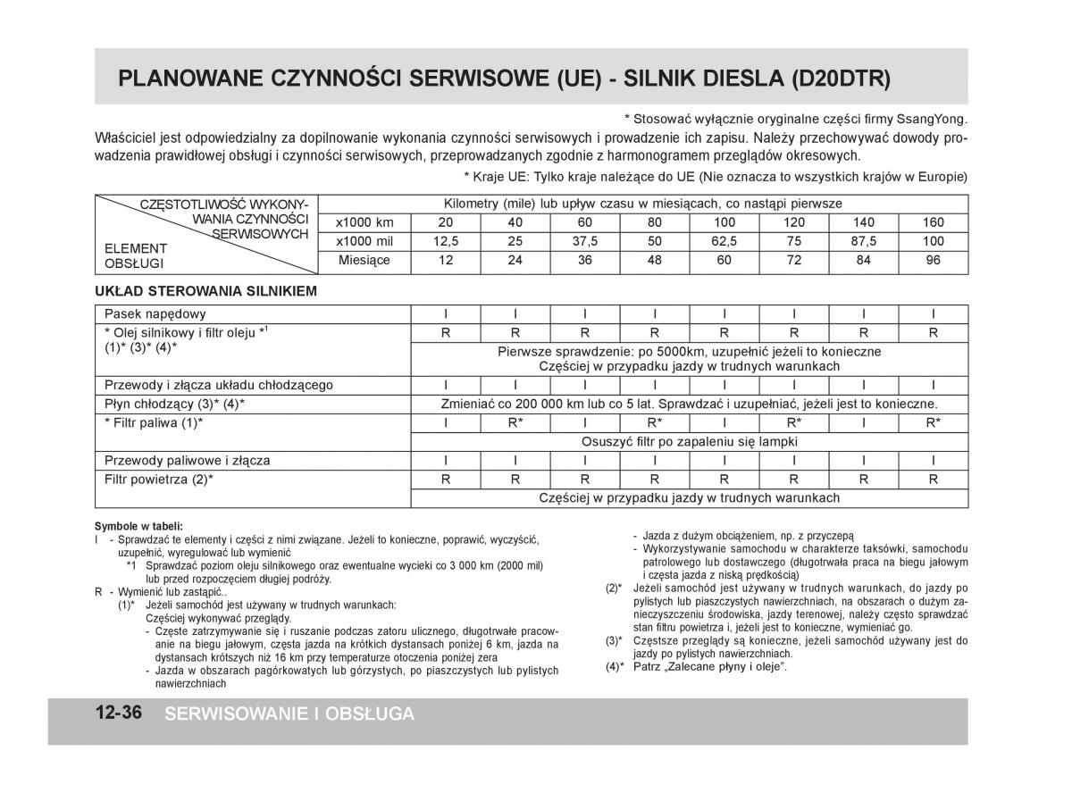 SsangYong Rexton W III 3 instrukcja obslugi / page 326