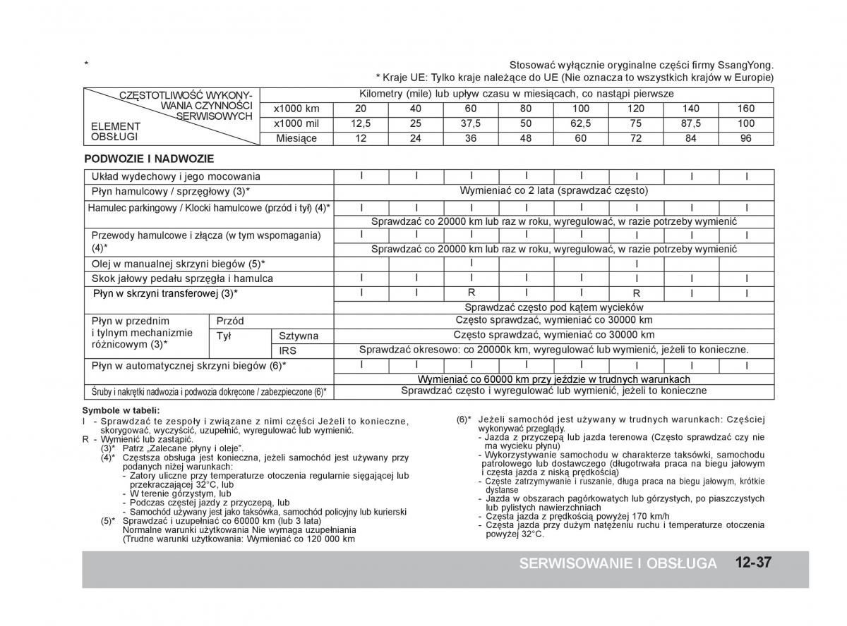 SsangYong Rexton W III 3 instrukcja obslugi / page 327