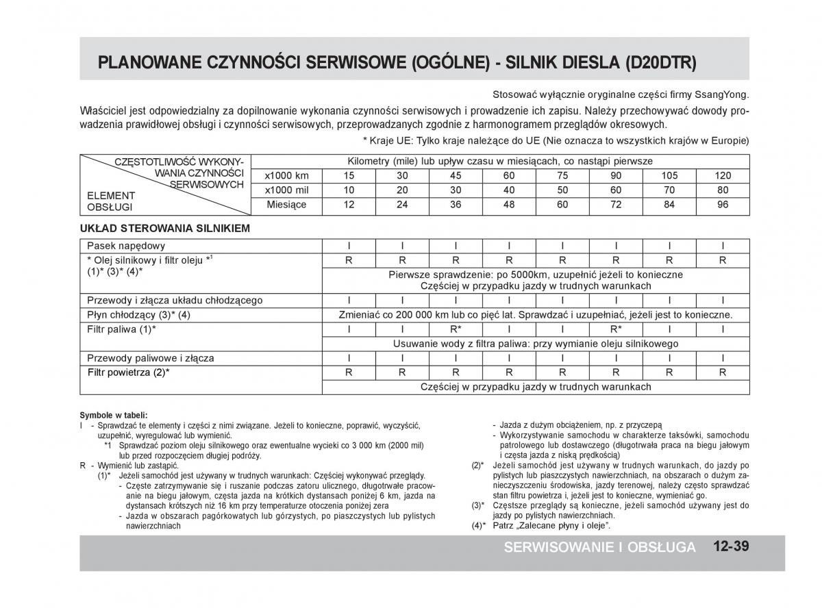 SsangYong Rexton W III 3 instrukcja obslugi / page 329