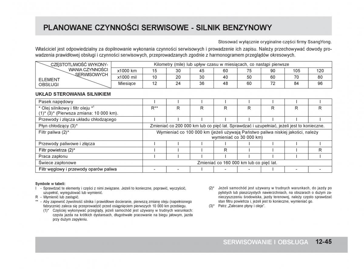 SsangYong Rexton W III 3 instrukcja obslugi / page 335