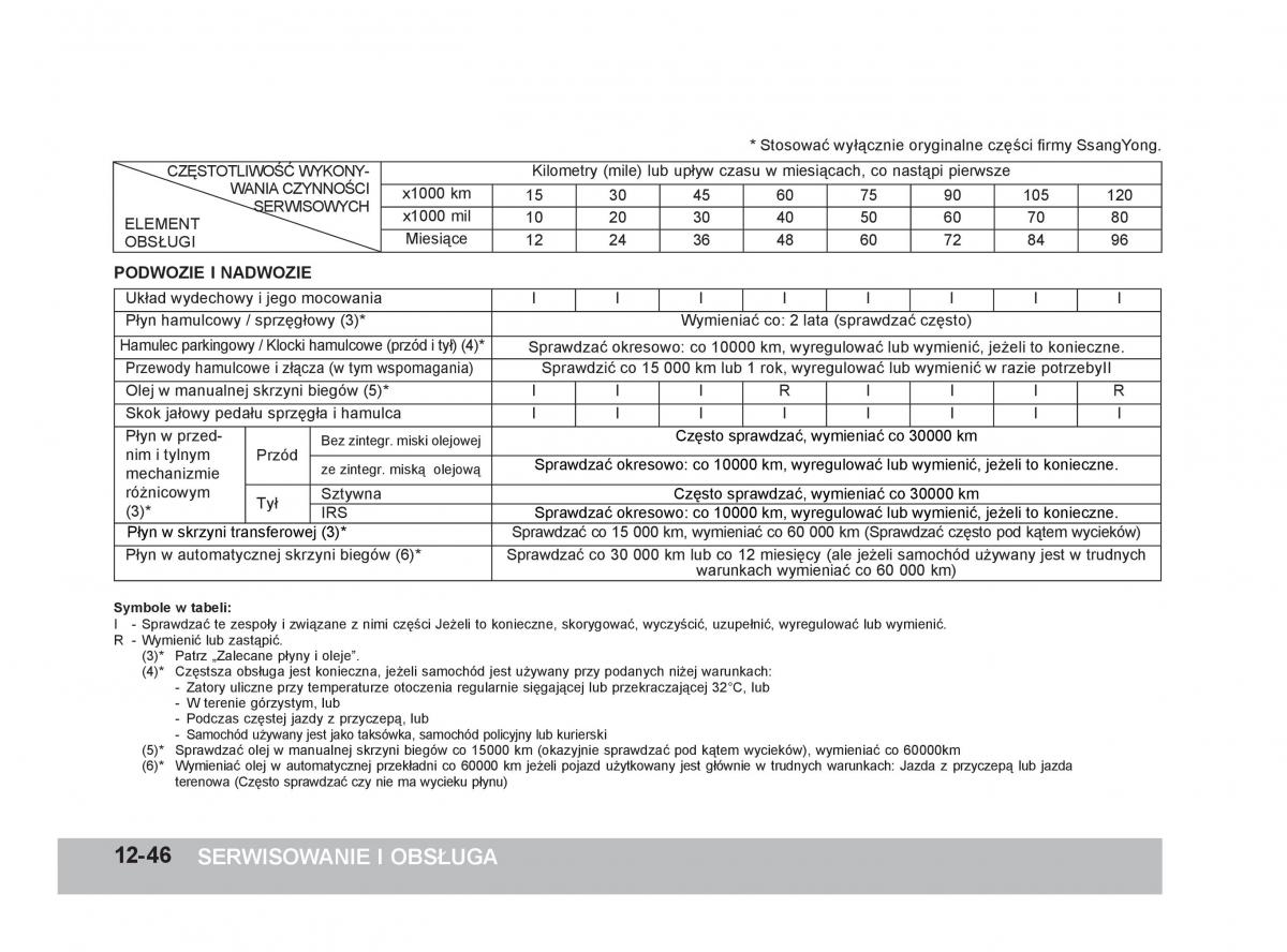 SsangYong Rexton W III 3 instrukcja obslugi / page 336