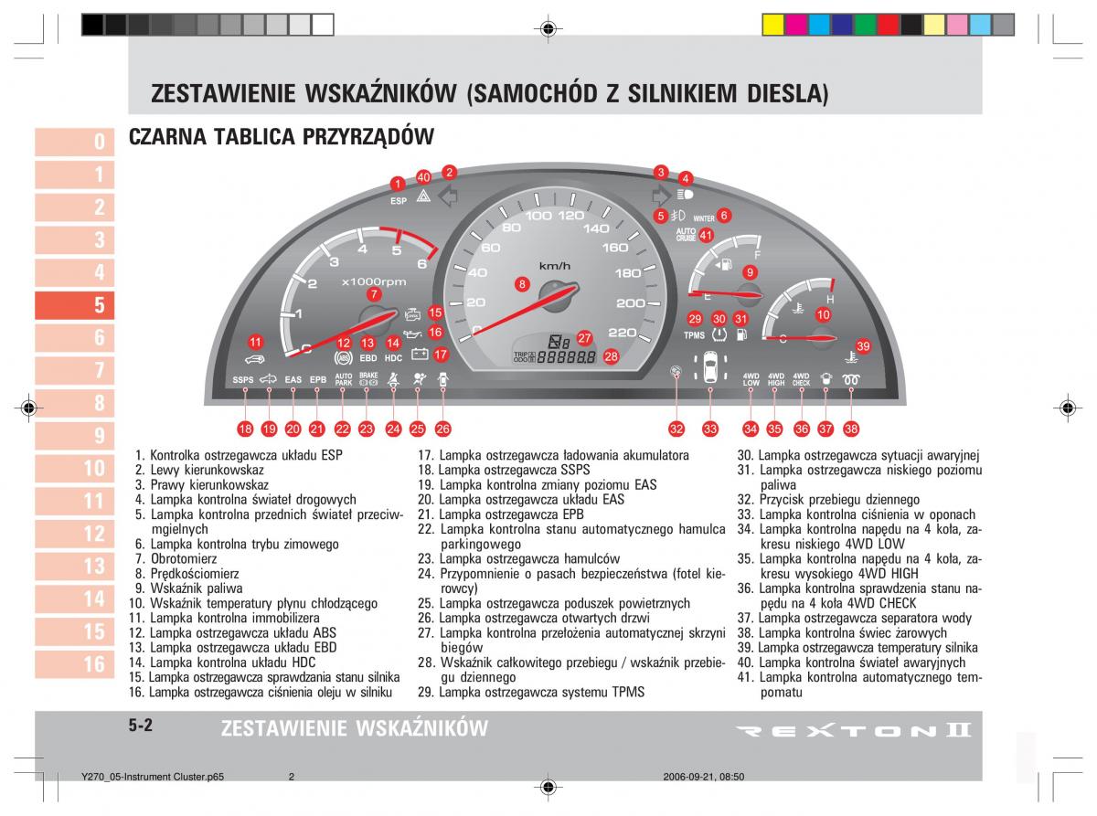 manual  SsangYong Rexton II 2 instrukcja / page 92