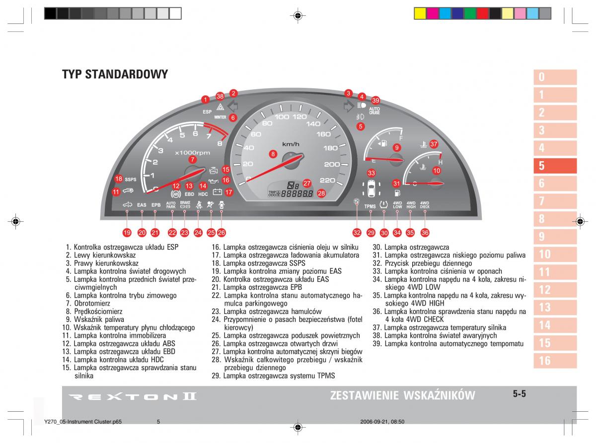 manual  SsangYong Rexton II 2 instrukcja / page 95