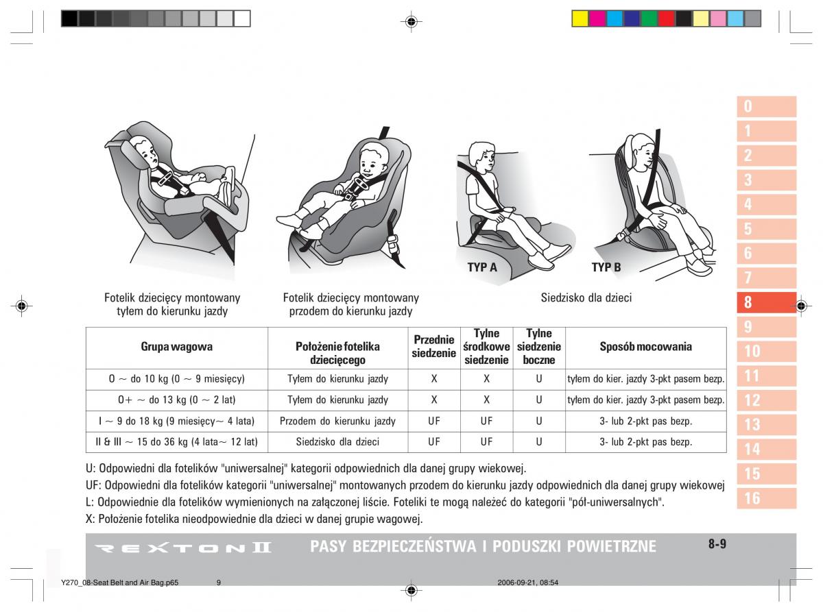 manual  SsangYong Rexton II 2 instrukcja / page 157