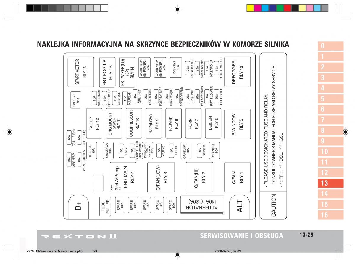 manual  SsangYong Rexton II 2 instrukcja / page 261