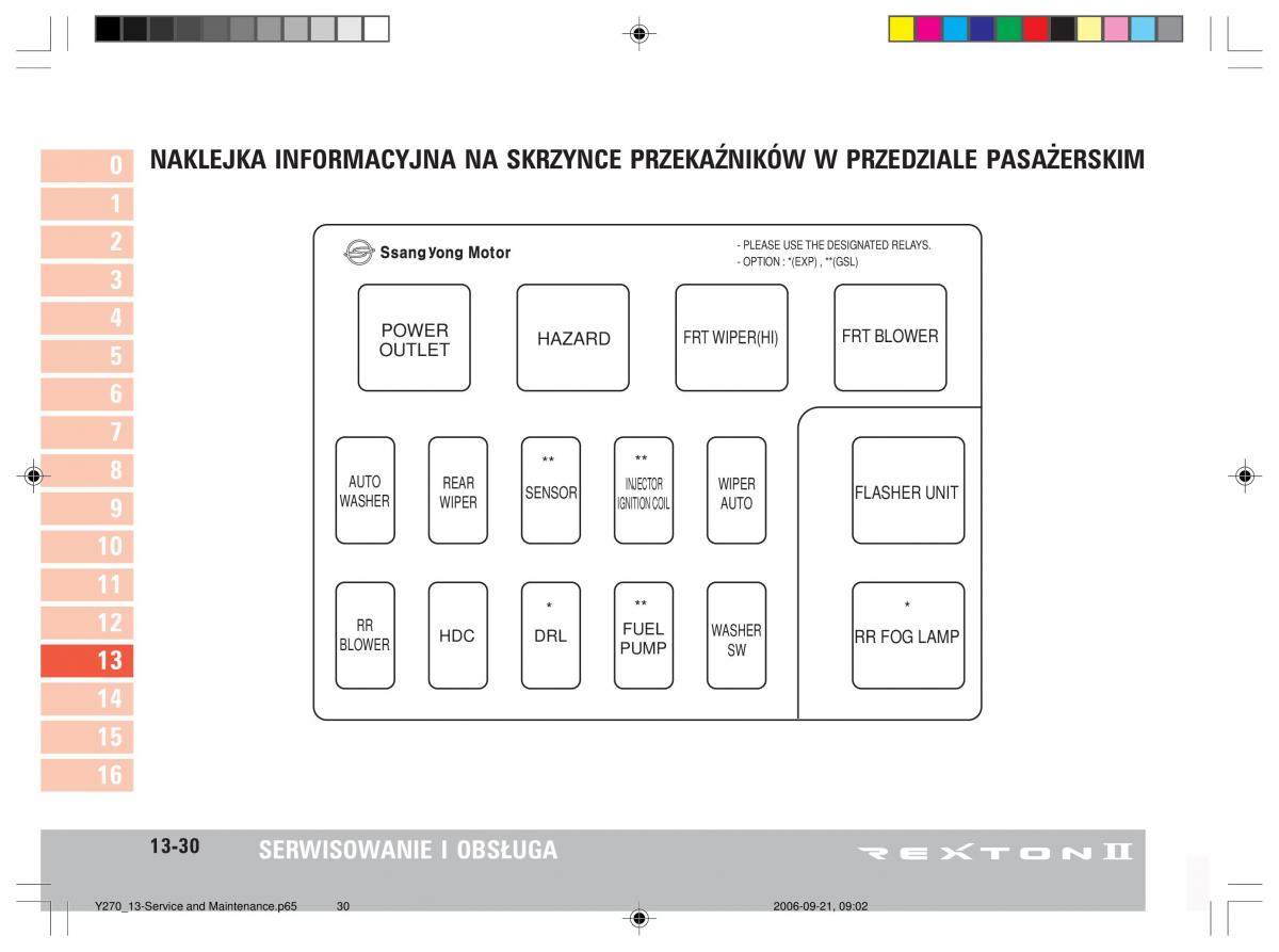 manual  SsangYong Rexton II 2 instrukcja / page 262