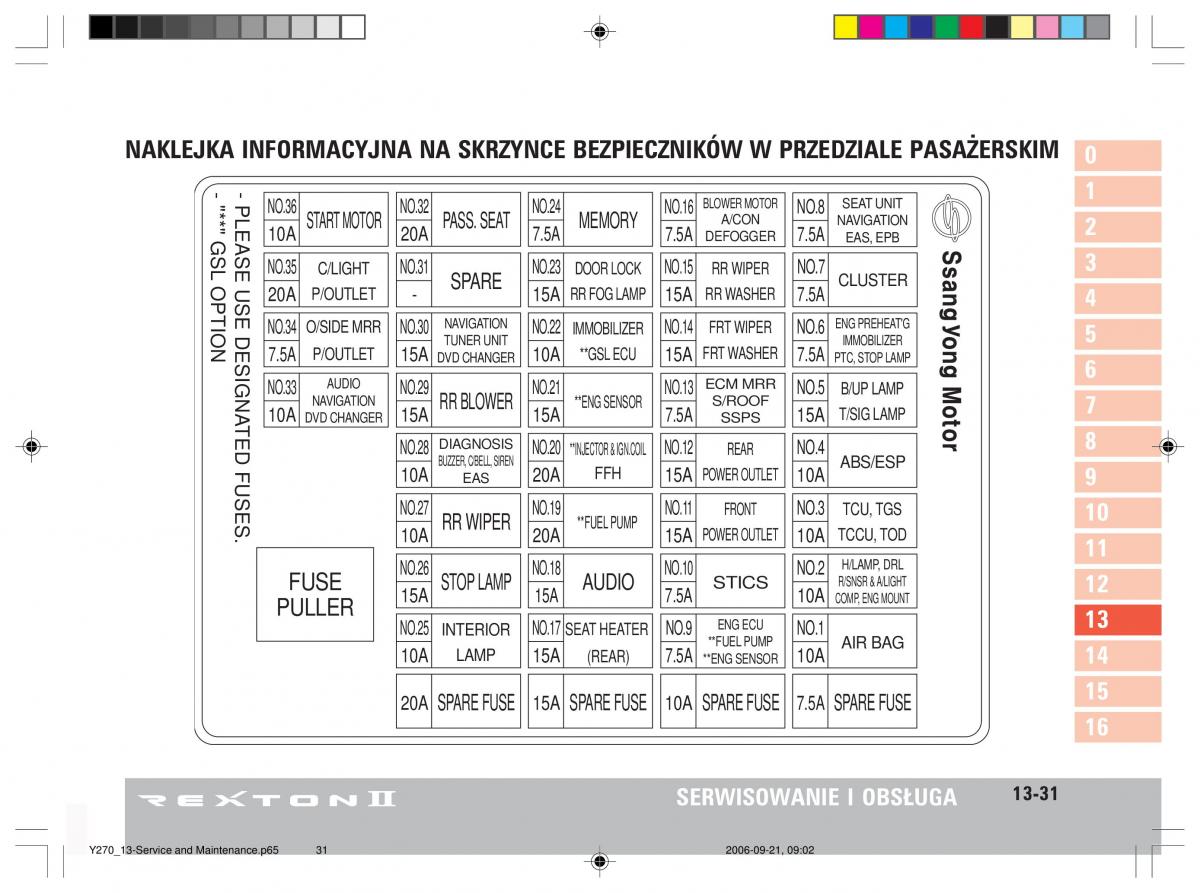 manual  SsangYong Rexton II 2 instrukcja / page 263