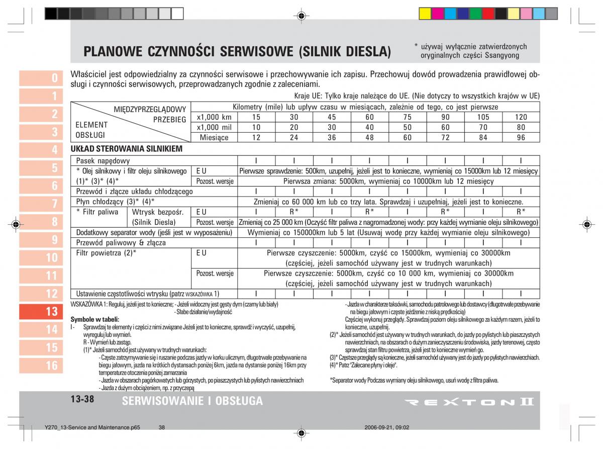 manual  SsangYong Rexton II 2 instrukcja / page 270