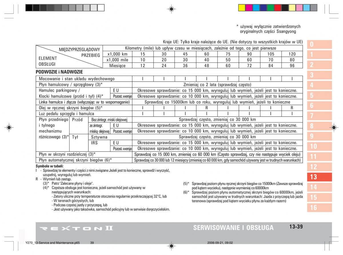 manual  SsangYong Rexton II 2 instrukcja / page 271