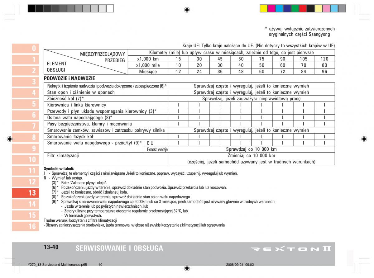 manual  SsangYong Rexton II 2 instrukcja / page 272