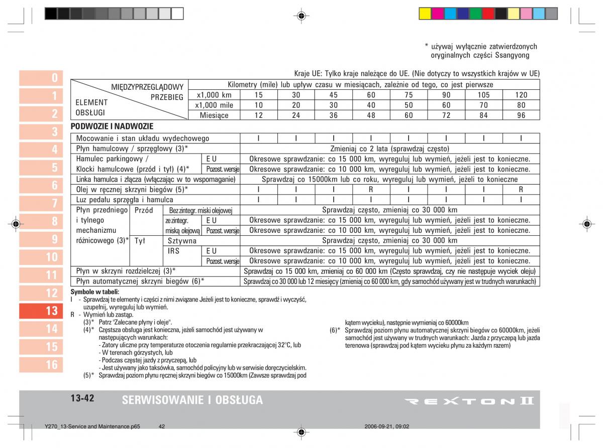 manual  SsangYong Rexton II 2 instrukcja / page 274