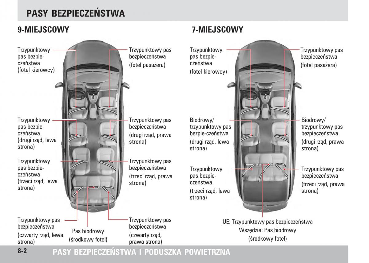 SsangYong Rodius instrukcja obslugi / page 128