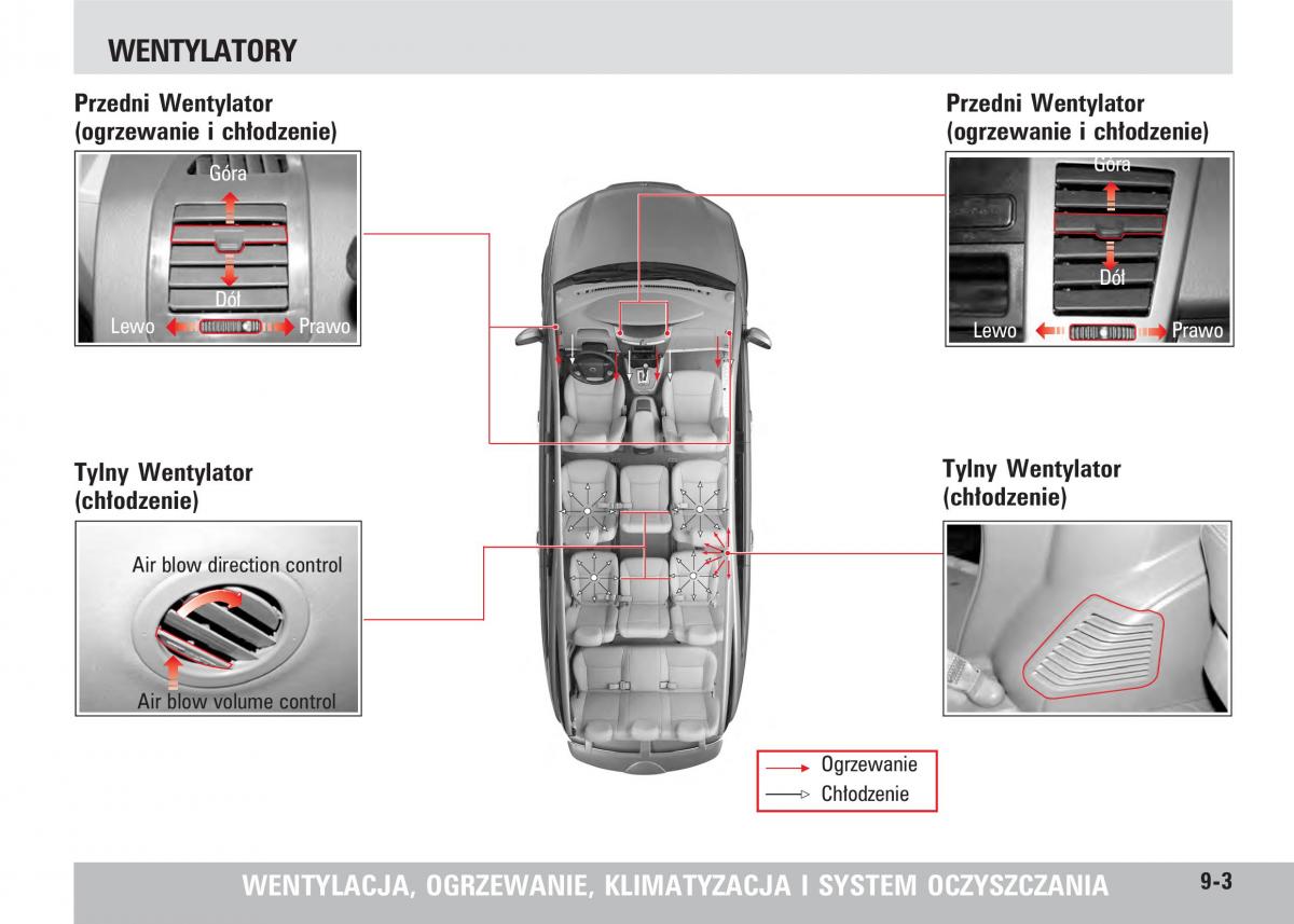 SsangYong Rodius instrukcja obslugi / page 147