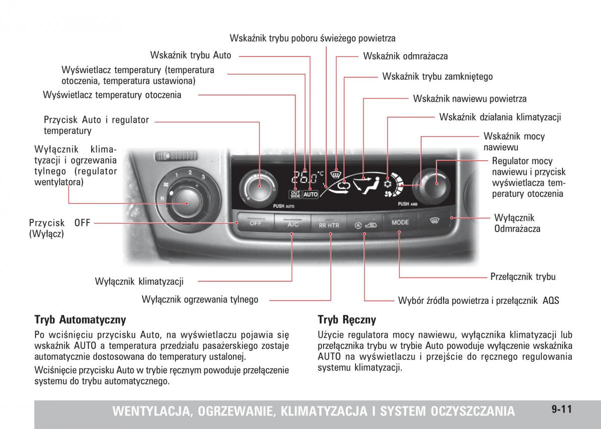 SsangYong Rodius instrukcja obslugi / page 155