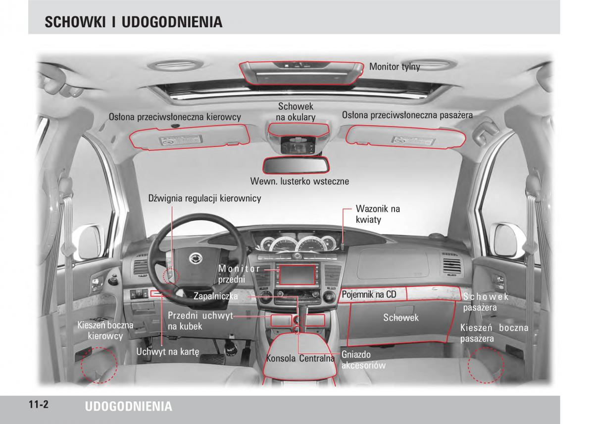 SsangYong Rodius instrukcja obslugi / page 170