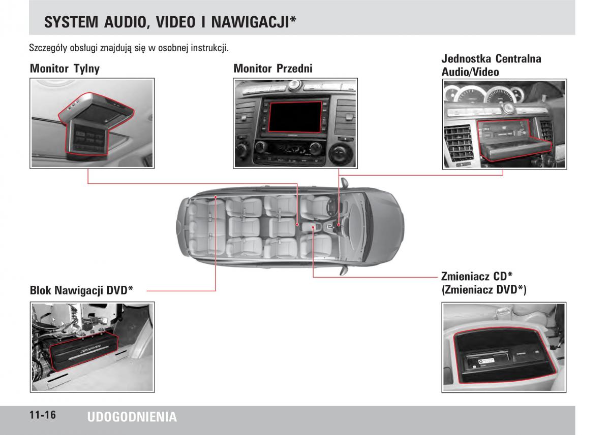 SsangYong Rodius instrukcja obslugi / page 184