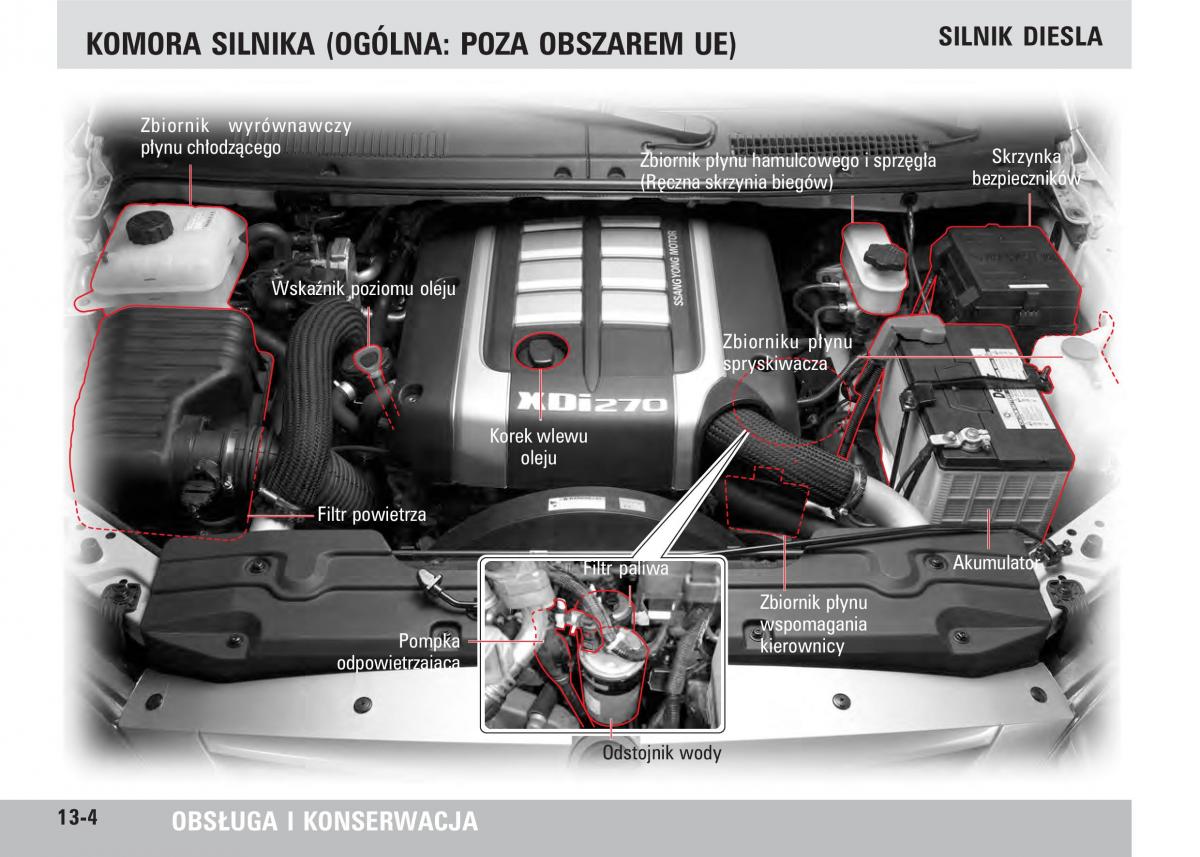 SsangYong Rodius instrukcja obslugi / page 216