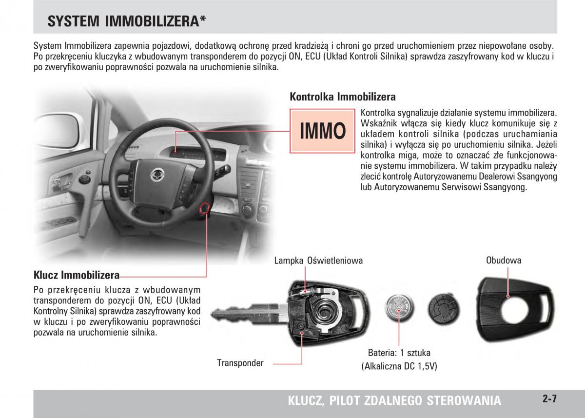 SsangYong Rodius instrukcja obslugi / page 23