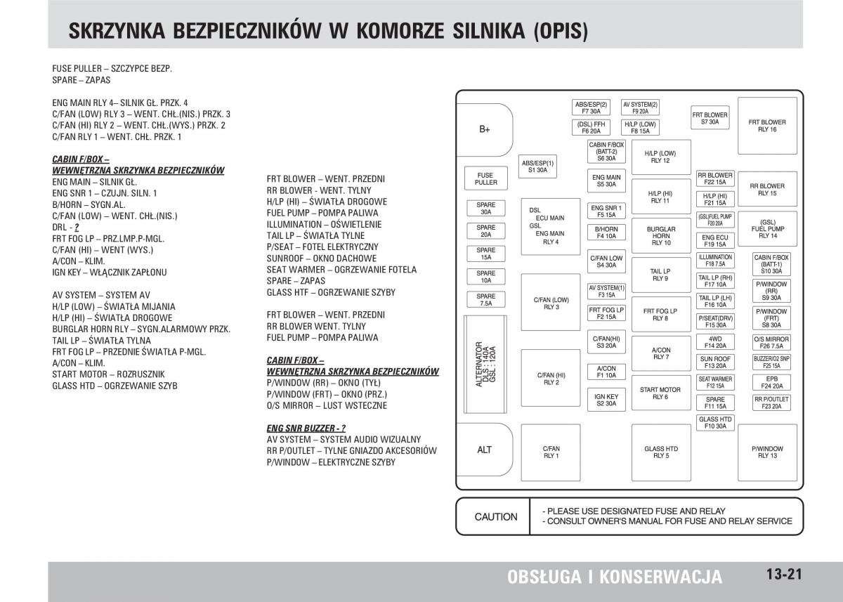 SsangYong Rodius instrukcja obslugi / page 233