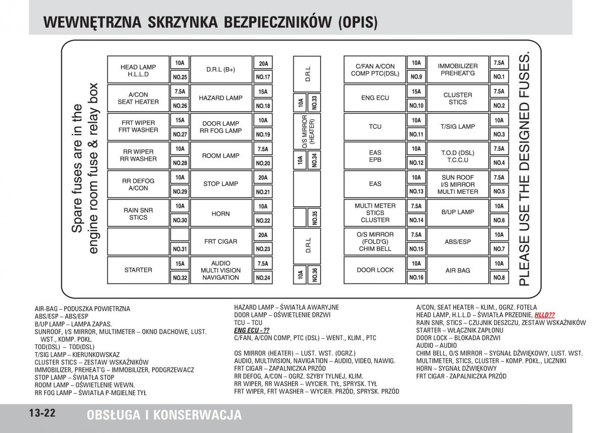 SsangYong Rodius instrukcja obslugi / page 234