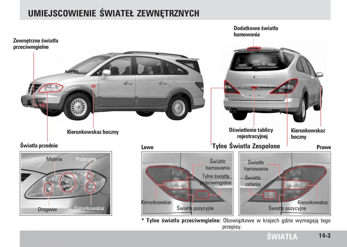 SsangYong Rodius instrukcja obslugi / page 243