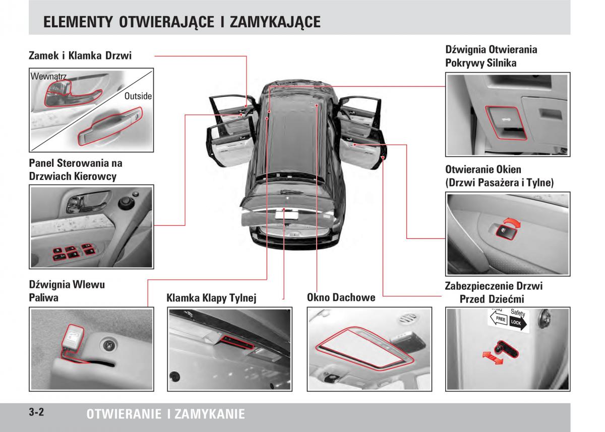 SsangYong Rodius instrukcja obslugi / page 28