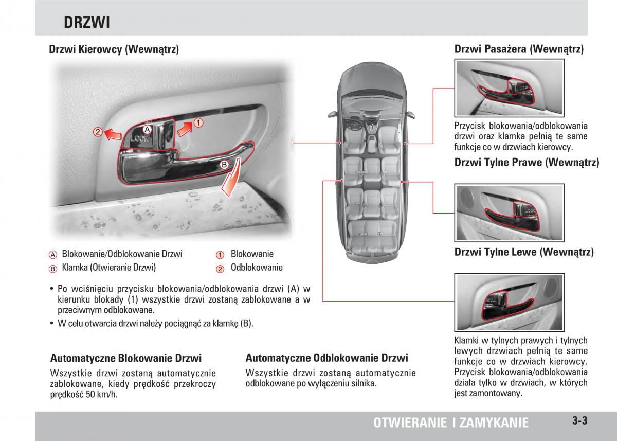 SsangYong Rodius instrukcja obslugi / page 29