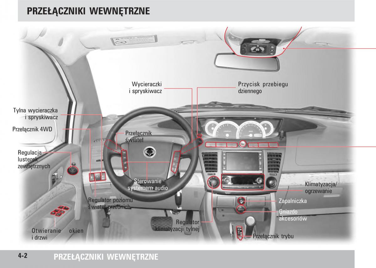 SsangYong Rodius instrukcja obslugi / page 38