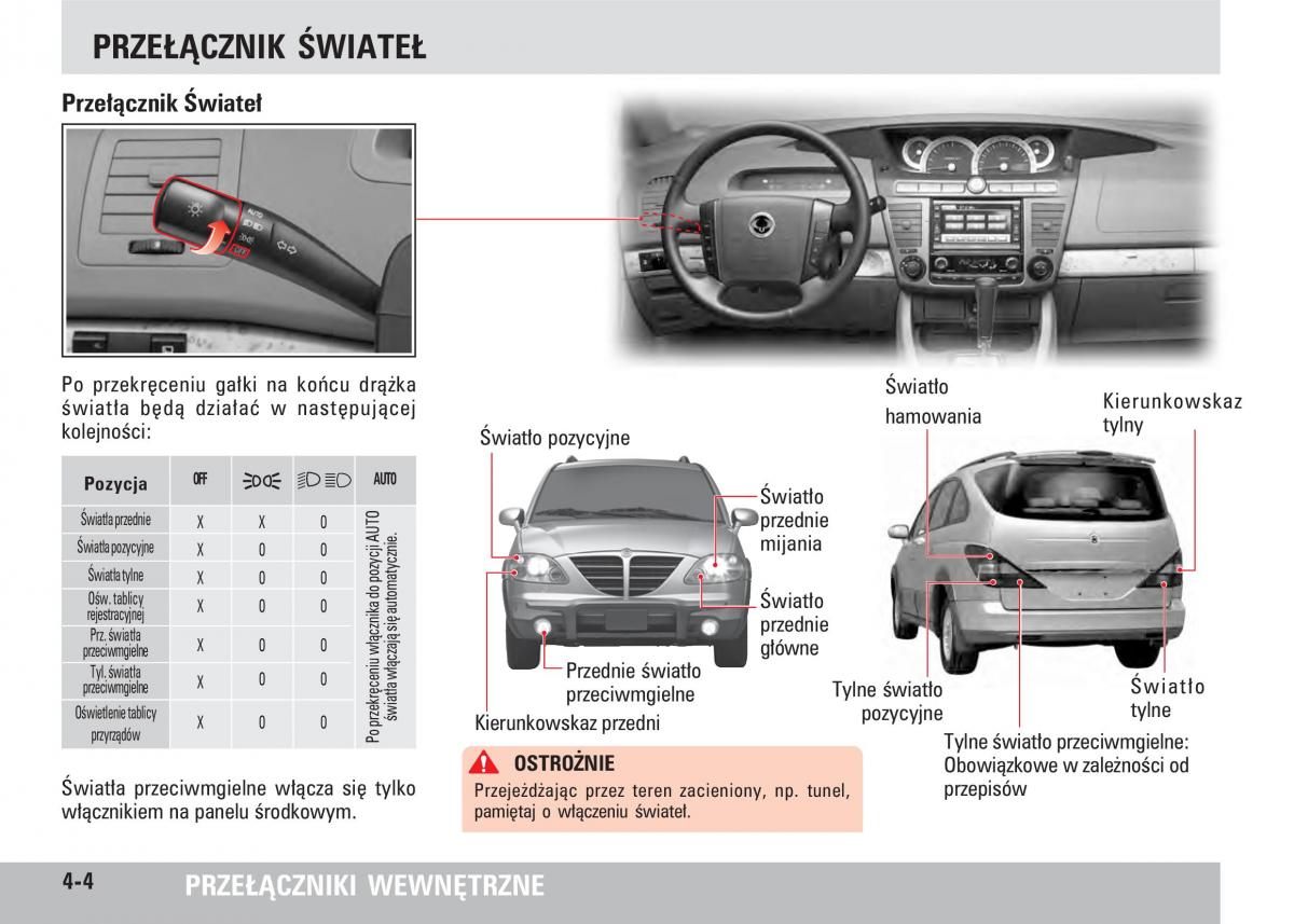 SsangYong Rodius instrukcja obslugi / page 40