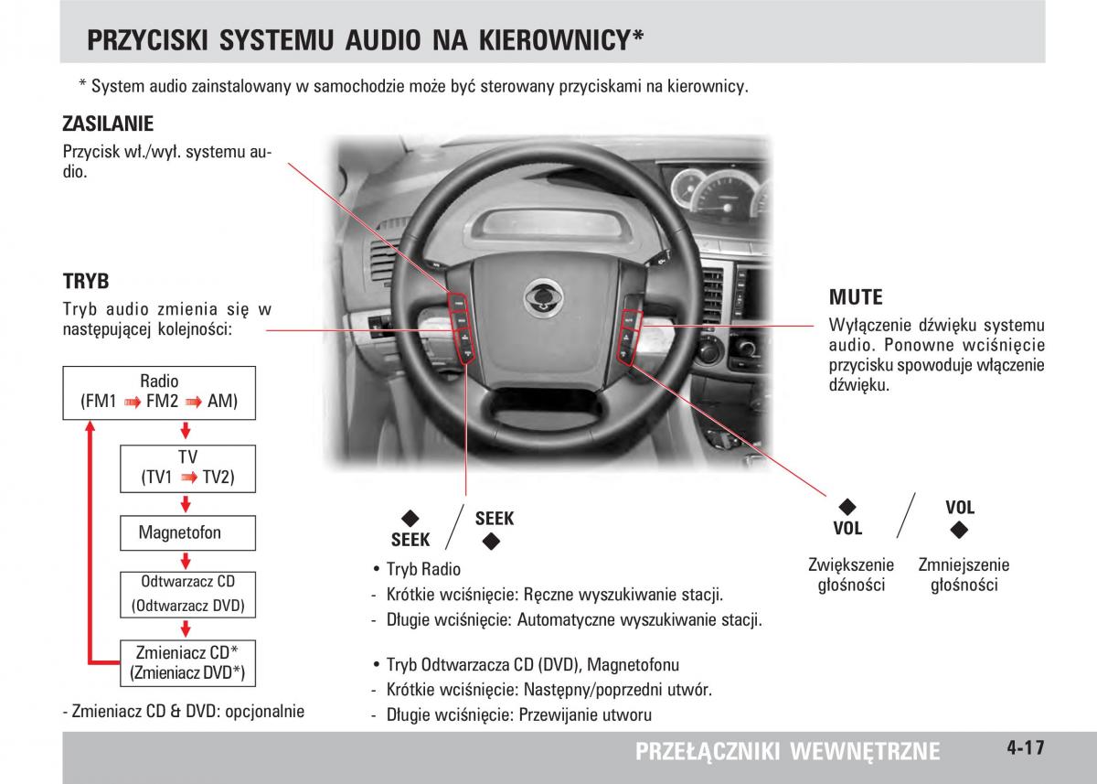 SsangYong Rodius instrukcja obslugi / page 53