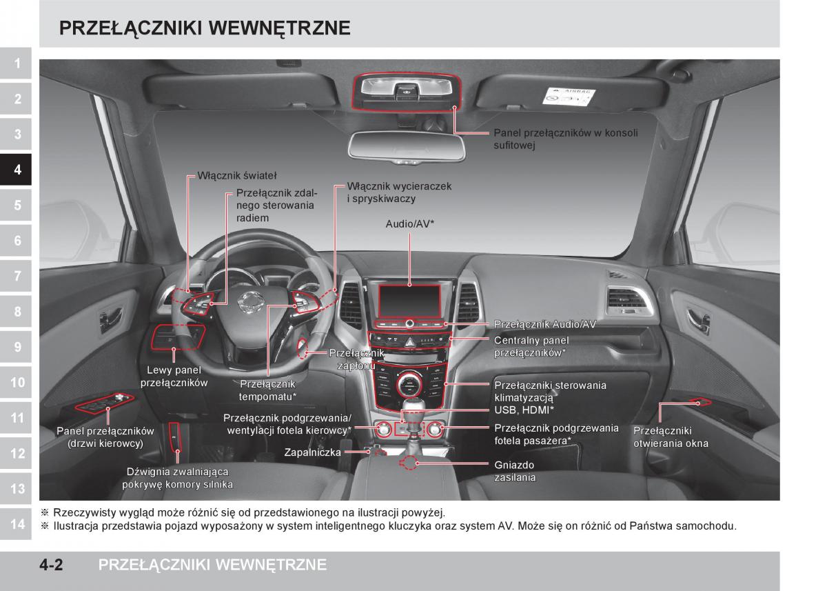 manual  SsangYong Tivoli instrukcja / page 102