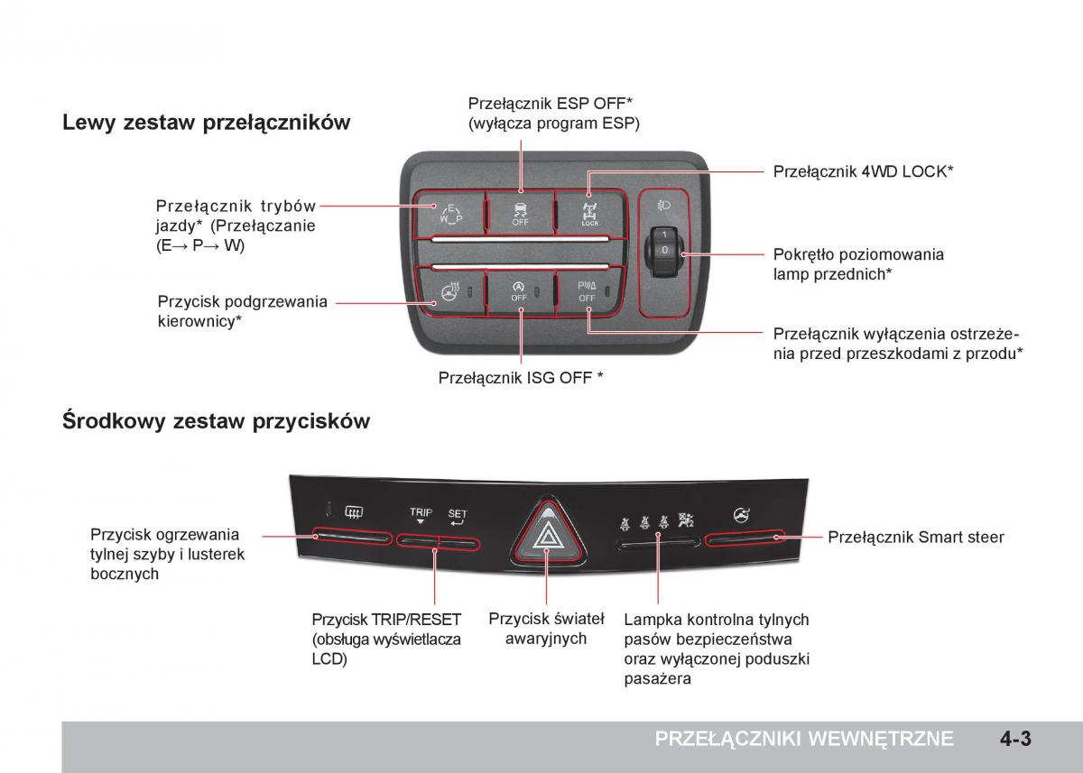 SsangYong Tivoli instrukcja obslugi / page 103