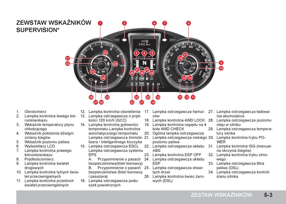 SsangYong Tivoli instrukcja obslugi / page 145