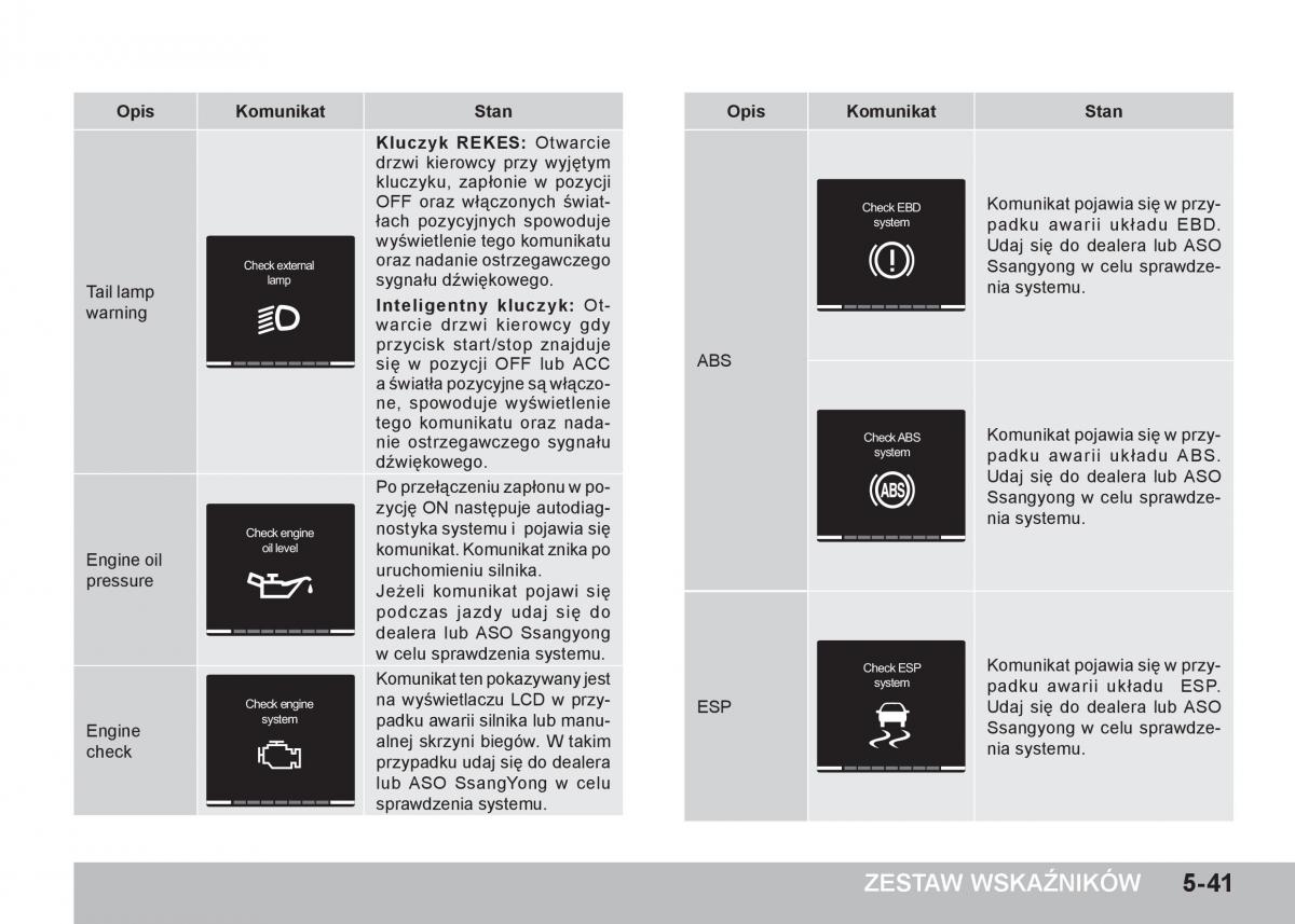 SsangYong Tivoli instrukcja obslugi / page 183