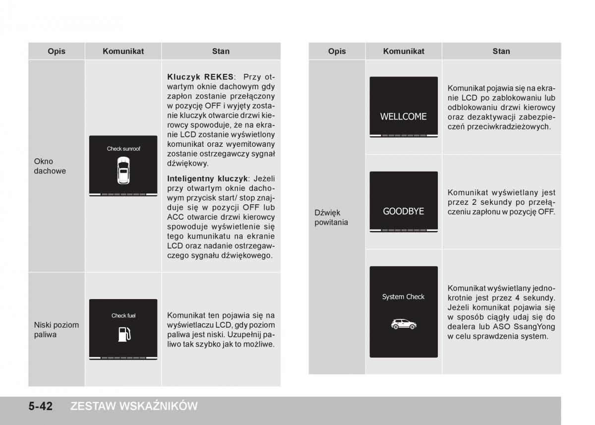 SsangYong Tivoli instrukcja obslugi / page 184