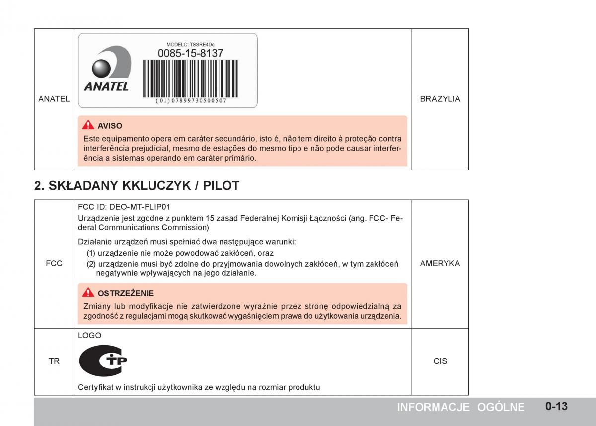 manual  SsangYong Tivoli instrukcja / page 19